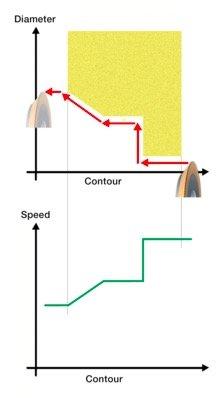 Neue Cnc-steuerungs-app: Effizient Und Benutzerfreundlich